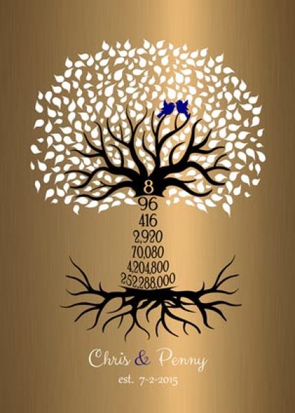 Paper Print. 8th Anniversary Countdown Numbers Tree Gift #1437. Personalized 8th anniversary gift for Chris L.