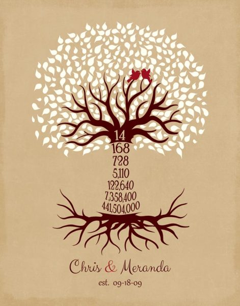 Paper Print. 14 Year Anniversary Gift for Couple Calendar Tree Print #14x18. Personalized 14th anniversary gift for Chris W.