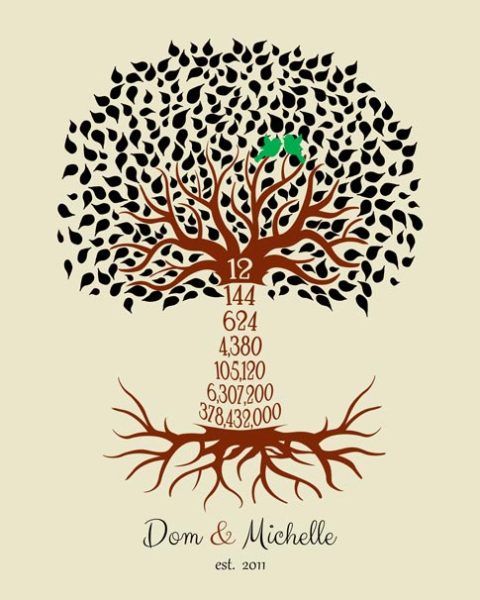 Paper Print. 12th Anniversary Numbers Tree Gift #1442. Personalized 12th anniversary gift for Dominic G.