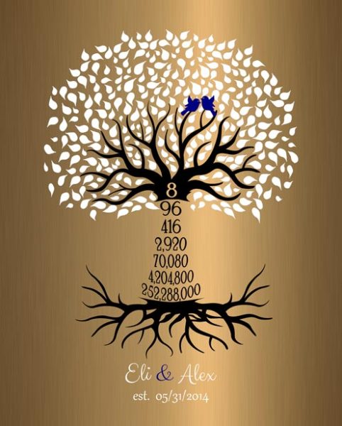Paper Print. 8th Anniversary Gift Numbers Tree #1437. Personalized 8th anniversary gift for Elijah J.