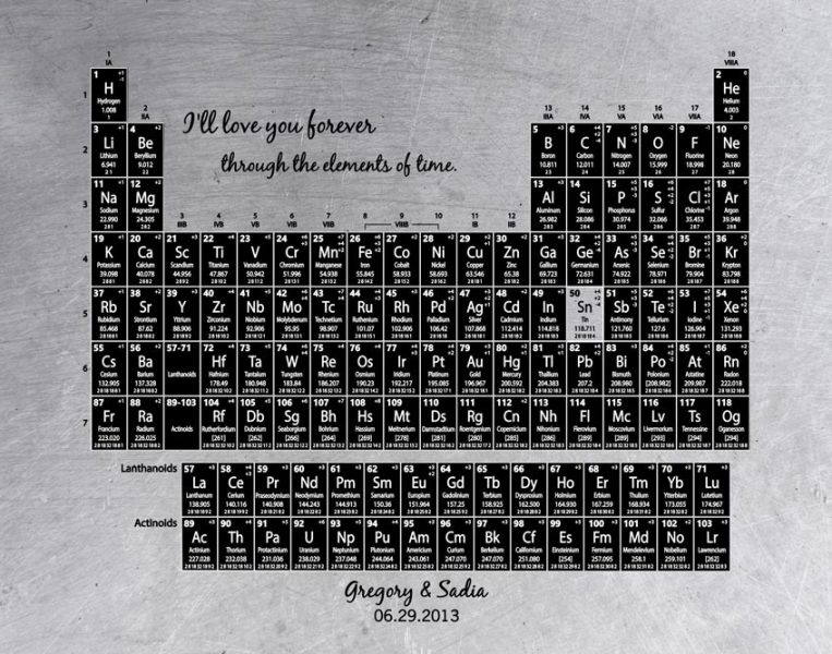 Paper Print. Periodic Table of Elements 10th Anniversary Gift #1919. Personalized 10th anniversary gift for Gregory D.