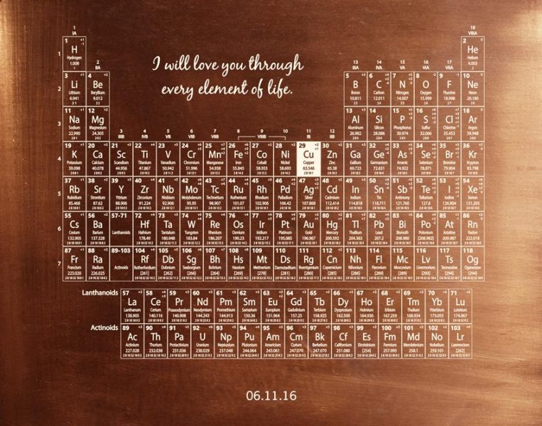Paper Print. Copper Periodic Table 7 Years #1928. Personalized 7th anniversary gift for Haley B.