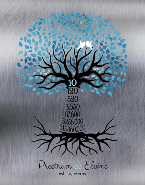 Paper Print. 10th Anniversary Countdown Tree #1440. Personalized 10th anniversary gift for Preetham K.