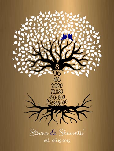 Read more about the article Brass Anniversary Gift Countdown Tree #1437 – Print for Steven A